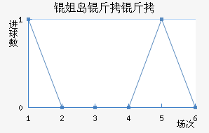 �㵺������������������