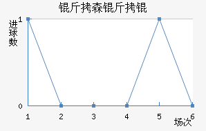 ��ɭ�����������������