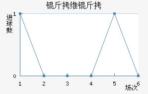 ��ά����������������