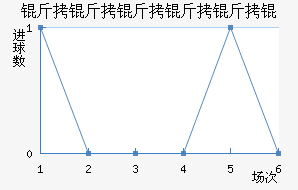 �������������������������