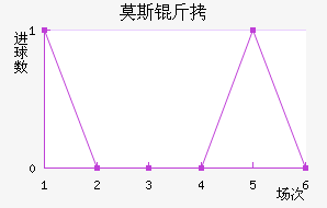 Ī˹�ؽ�������������