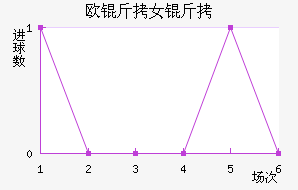 ŷ������Ů���������������