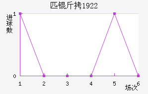 ƥ��1922��������������