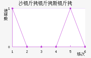 ɳ����˹�ս�������������