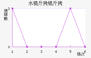 ˮ������������������