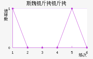 ˹κ���ؽ�������������