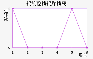 �����ػʼ���װ��������������