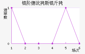 �׵¶�˹����������������