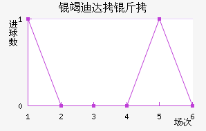 �ߵϴ��ӽ�������������