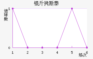 ��˹̩������������������