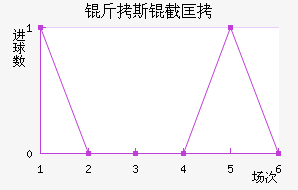 ��˹�ؿ˽�������������