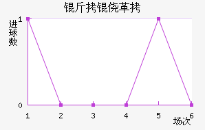 ���ĸ���ū��������������