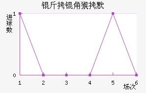 ���Ǻ�Ĭ��������������