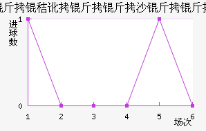 ���ն�����ɳ�����������������