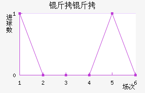 ���Ľ�������������