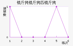 FK����ƥ�˽�������������