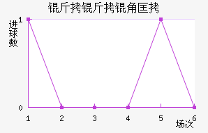 ����ϣ�Ž�������������