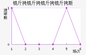 ��������˹��������������