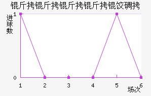 ���������ȵ½�������������