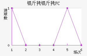 ����FC��������������
