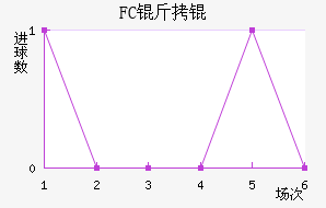FC��۽�������������