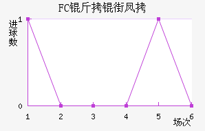 FC���ַ��������������