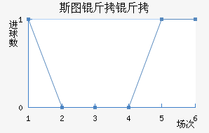 ˹ͼ��������ӽ�������������