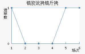 ʥ�ƶ�����������������