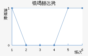 �ߺմ��������������