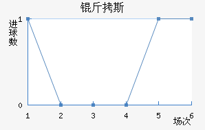 ��˹��������������