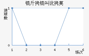 ���ж�Ī���ʽ�������������