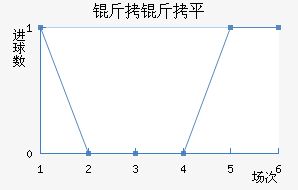 ����ƽ��������������