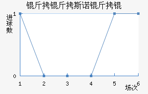 ����˹ŵ�����������������