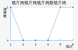 ������˹����������������