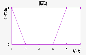 ÷˹��������������