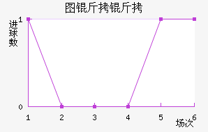 ͼ����ŵ��������������