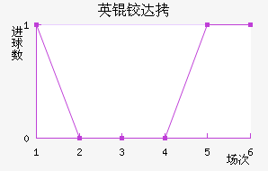 Ӣ�´����������������