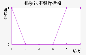 �ƴﲻ��÷��������������