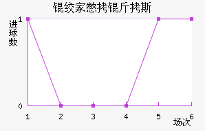 �ʼұ���˹��������������