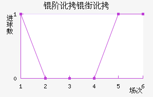 �׶��ֶ���������������