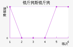 ��˹�ս�������������