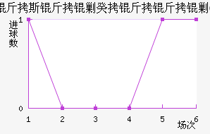 ��˹���˹������˹FC��������������