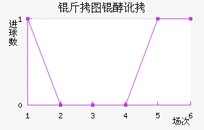 ��ͼ�Ͷ���������������