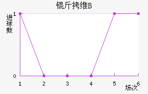 ��ά����B�ӽ�������������