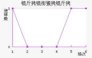 ���ֺ�����������������