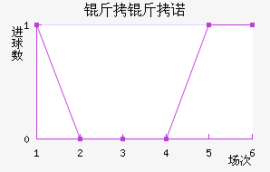 ��������ŵ��������������