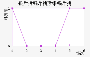 ����˹ά���������������