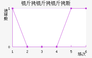 ������˹��������������