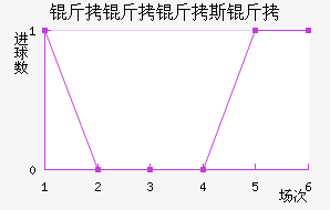 ������˹����������������