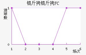 ����FC��������������
